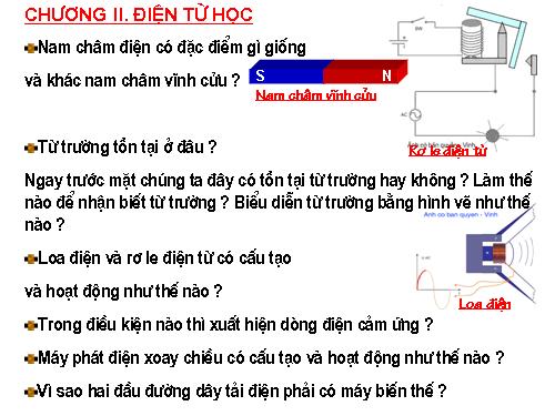 Bài 39. Tổng kết chuơng II : Điện từ học