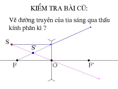 Bài 45. Ảnh của một vật tạo bởi thấu kính phân kì