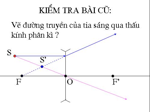 Bài 45. Ảnh của một vật tạo bởi thấu kính phân kì