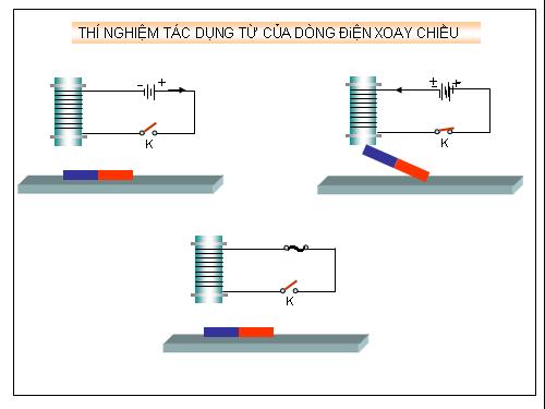 THÍ NGHIỆM ẢO TÁC DỤNG TỪ CỦA DÒNG ĐIỆN XOAY CHIỀU