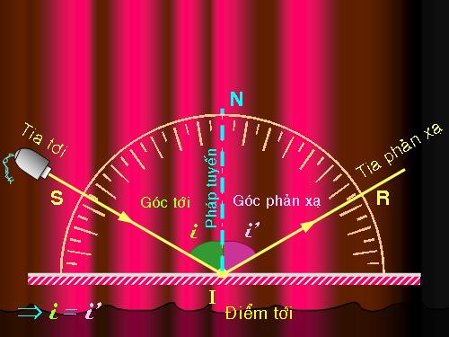 Sự phản xạ ánh sáng_hình ảnh đẹp