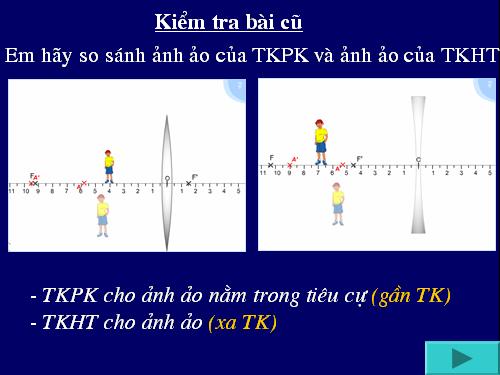 Bài 49. Mắt cận và mắt lão