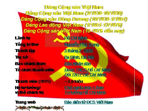 Đảng Cộng sản Việt Nam - MỘT CHẶNG ĐƯỜNG