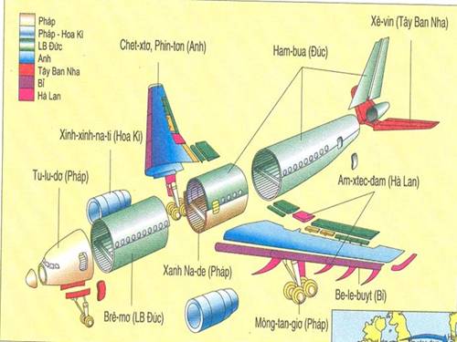 Cuộc cách mạng KH ...