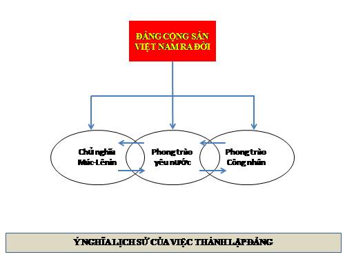 Sơ đồ hóa kiến thức