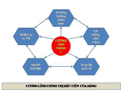 Sơ đồ hóa kiến thức