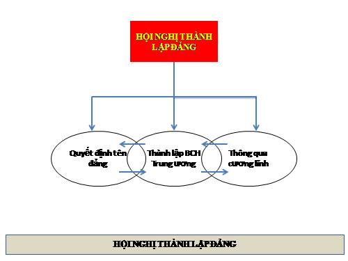 Sơ đồ hóa kiến thức