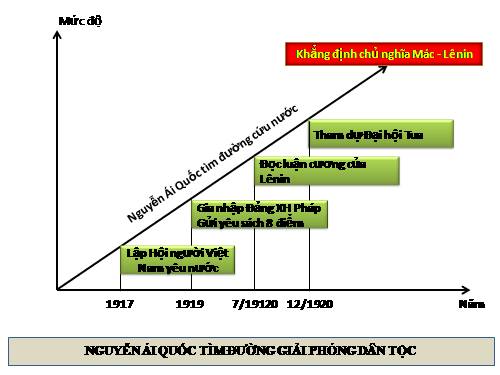 Sơ đồ hóa kiến thức