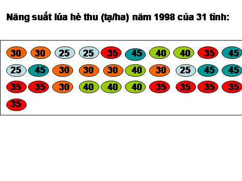 bảng phân bố tần số - tần suất