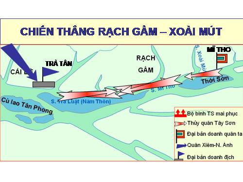 Chiến thắng Rạch Gầm - Xoài Mút