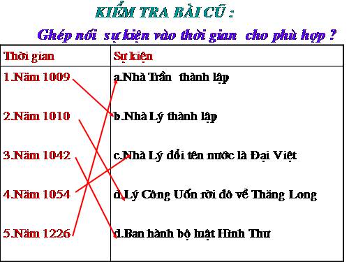 b14.tiét 1. ba lan khang chien,,,