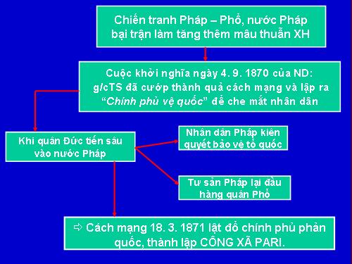 Lịch Sử