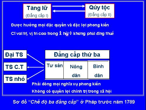 Lịch Sử