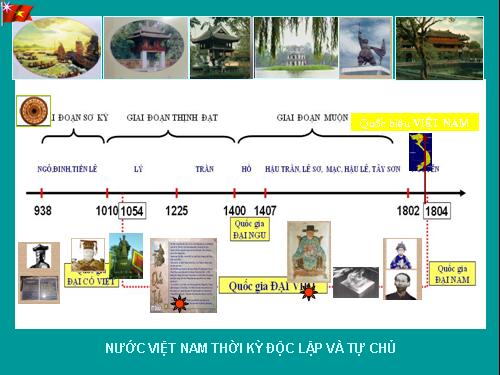 VIỆT NAM THỜI PHONG KIẾN