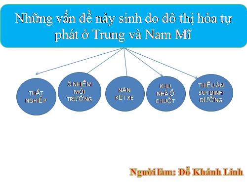 Bài 43. Dân cư, xã hội Trung và Nam Mĩ