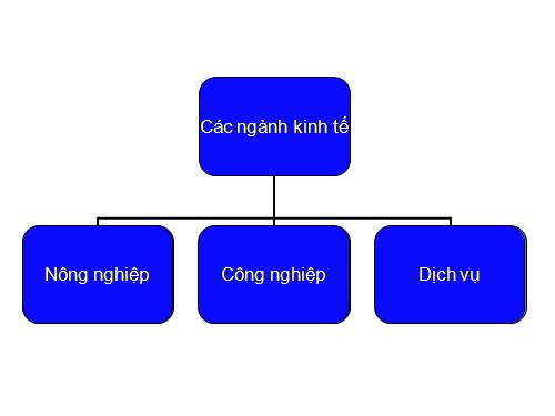 Bài 30. Kinh tế châu Phi