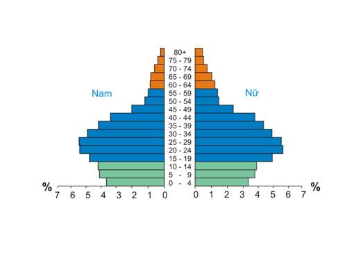 Bộ ảnh Địa 7, tập 1