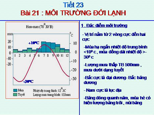 Bài 21. Môi trường đới lạnh