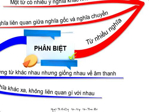 Bài 11. Từ đồng âm