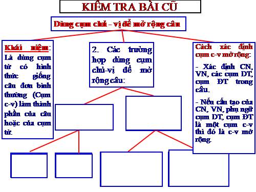 Bài 25. Dùng cụm chủ - vị để mở rộng câu