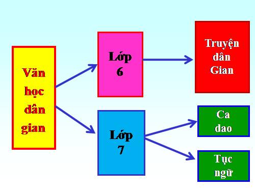 Bài 18. Tục ngữ về thiên nhiên và lao động sản xuất