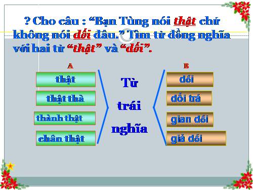 Bài 10. Từ trái nghĩa