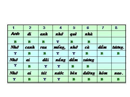 Bài 13. Làm thơ lục bát