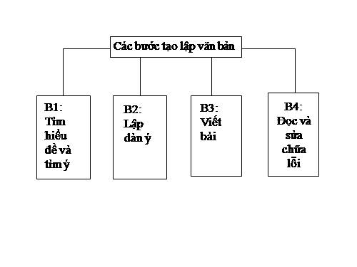 Bài 27. Luyện nói: Bài văn giải thích một vấn đề