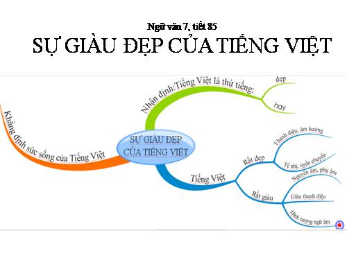 Bài 21. Sự giàu đẹp của Tiếng Việt