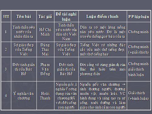 Bài 25. Ôn tập văn nghị luận