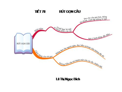 Bài 19. Rút gọn câu