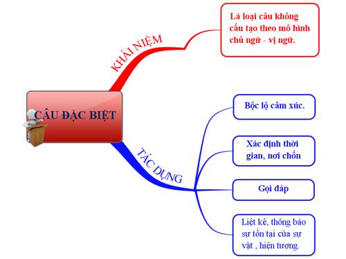 Bản đồ tư duy