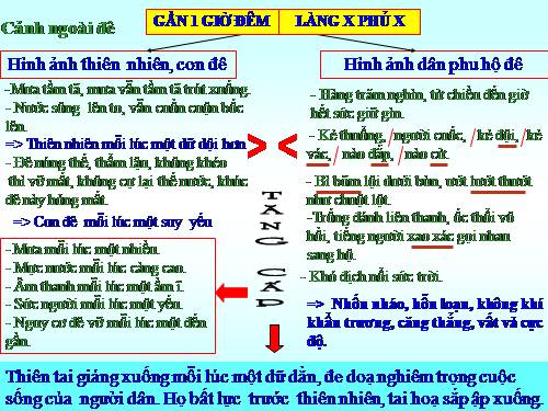 Bài 26. Sống chết mặc bay