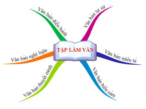 Tập làm văn 9