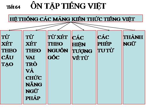 Bài 16. Ôn tập phần Tiếng Việt