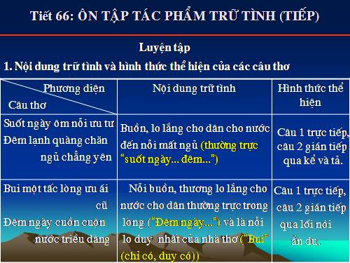 Bài 17. Ôn tập tác phẩm trữ tình (tiếp theo)