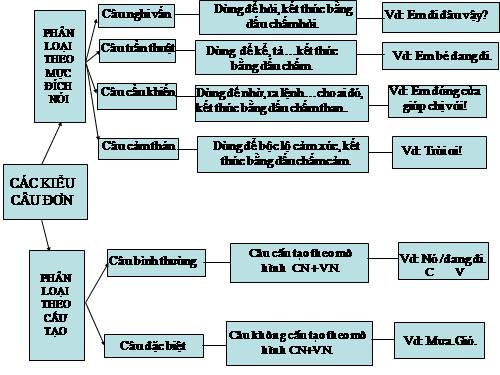 Bài 30. Ôn tập phần Tiếng Việt