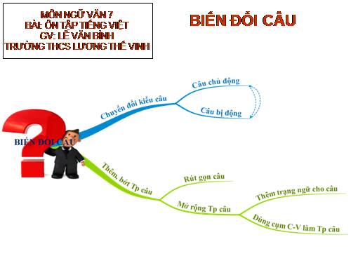 BDTD-Văn 7, Ôn tập T Việt