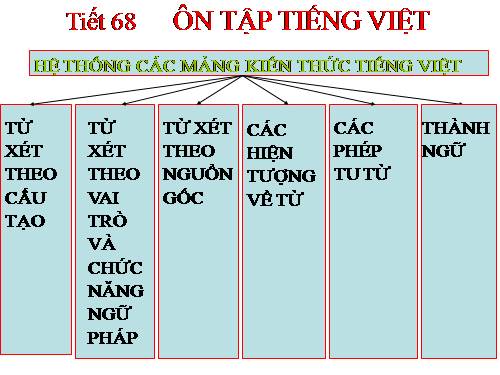 Bài 16. Ôn tập phần Tiếng Việt