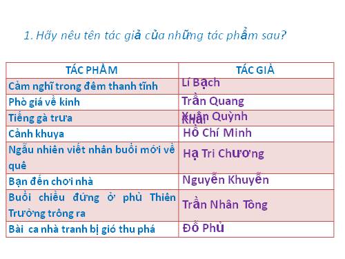 Bài 16. Ôn tập tác phẩm trữ tình