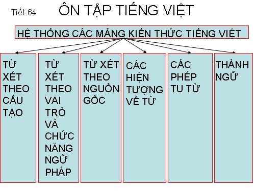 Bài 16. Ôn tập phần Tiếng Việt