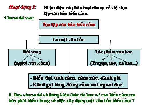 Bài 12. Cách làm bài văn biểu cảm về tác phẩm văn học