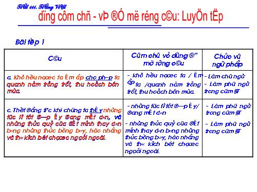 Bài 27. Dùng cụm chủ - vị để mở rộng câu: Luyện tập (tiếp theo)