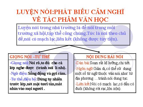 Bài 13. Luyện nói: Phát biểu cảm nghĩ về tác phẩm văn học