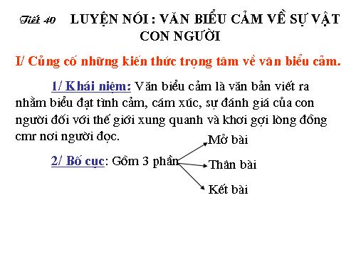 Bài 10. Luyện nói: Văn biểu cảm về sự vật, con người