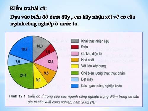 Bài 13. Vai trò, đặc điểm phát triển và phân bố của dịch vụ