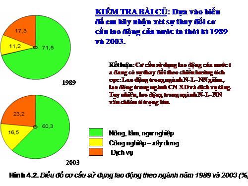 Bài 6. Sự phát triển nền kinh tế Việt Nam