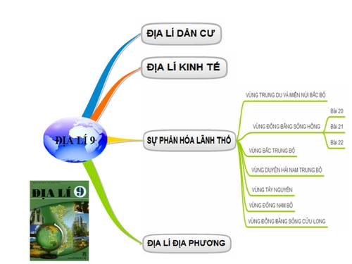 Bài 20. Vùng Đồng bằng sông Hồng