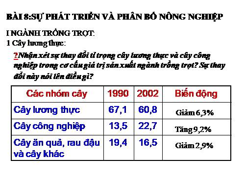 Bài 8. Sự phát triển và phân bố nông nghiệp