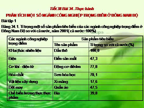 Bài 34. Thực hành: Phân tích một số ngành công nghiệp trọng điểm ở Đông Nam Bộ